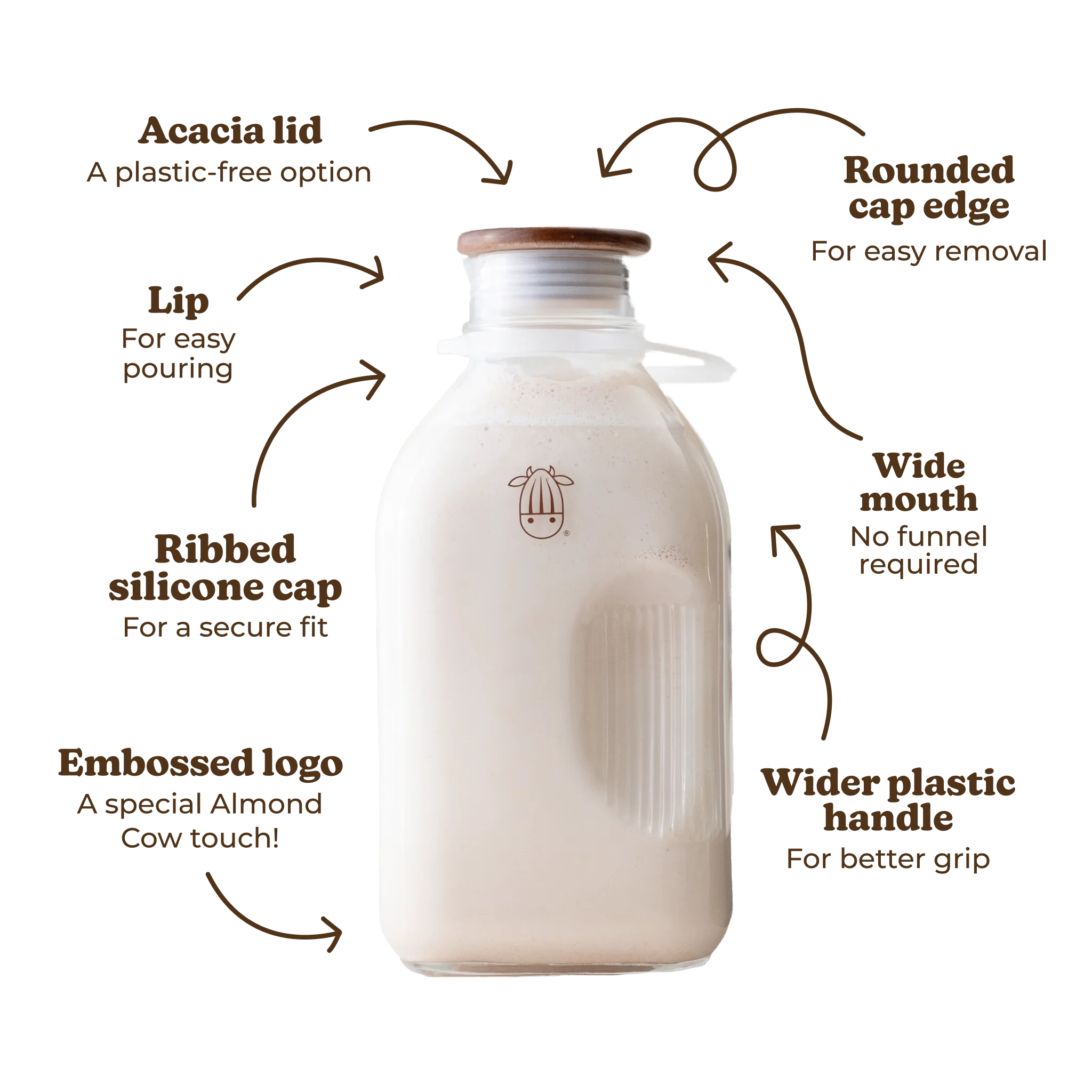 Almond Cow Essentials Plus Bundle - Image 4